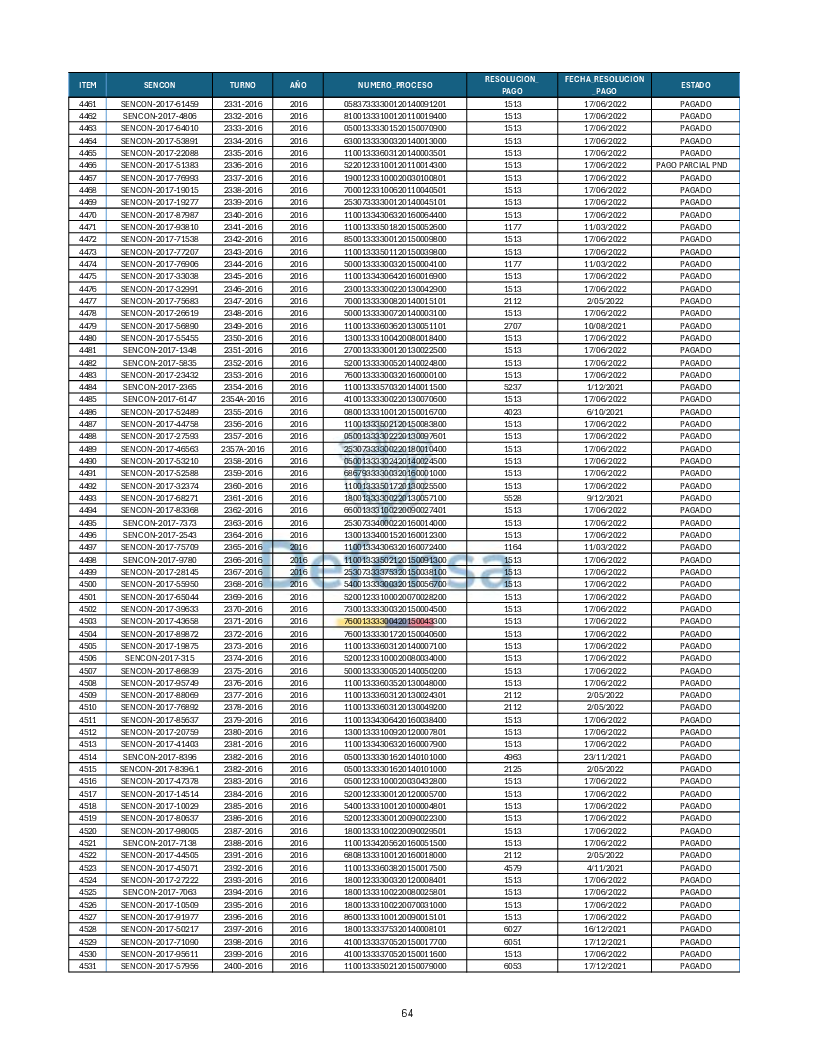 Turnos Pagados Articulo 53.pdf 64